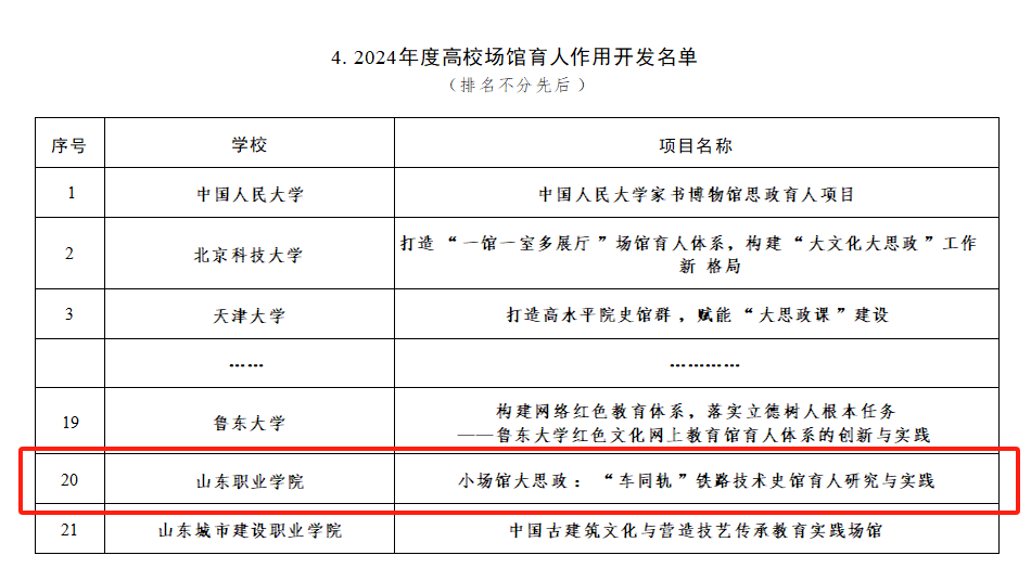 乐动平台申报的《小场馆大思政：“车同轨”铁路技术史馆育人研究与实践》入选“高校场馆育人作用开发”项目